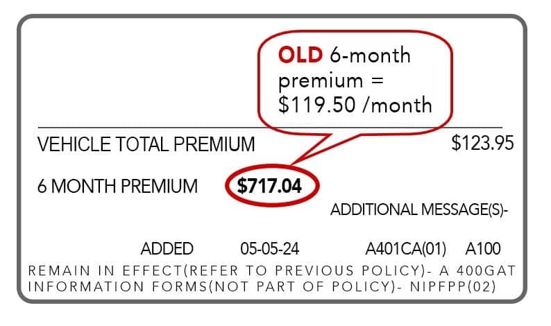 Before - High Insurance Rates